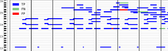 Figure 3 for Sequence-to-Sequence Piano Transcription with Transformers