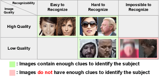 Figure 1 for AdaFace: Quality Adaptive Margin for Face Recognition