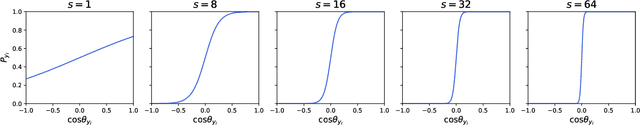 Figure 4 for AdaFace: Quality Adaptive Margin for Face Recognition