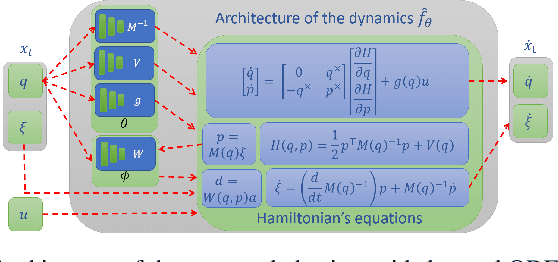 Figure 1 for Physics-guided Learning-based Adaptive Control on the SE(3) Manifold