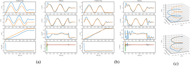 Figure 2 for Physics-guided Learning-based Adaptive Control on the SE(3) Manifold