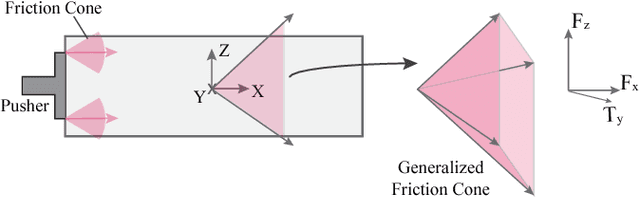 Figure 2 for Regrasping by Fixtureless Fixturing