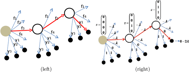 Figure 1 for Datum-Wise Classification: A Sequential Approach to Sparsity