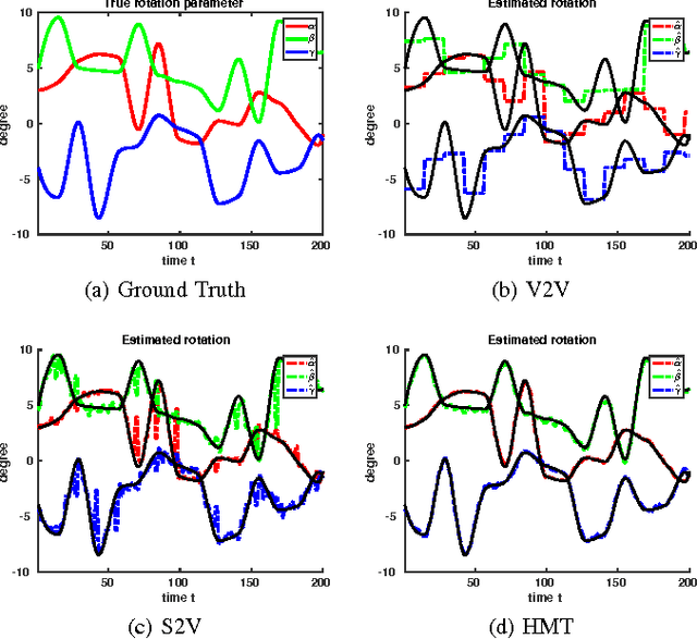 Figure 3 for Multimodal MRI Neuroimaging with Motion Compensation Based on Particle Filtering
