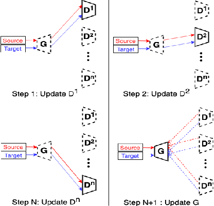 Figure 3 for Synthetic Learning: Learn From Distributed Asynchronized Discriminator GAN Without Sharing Medical Image Data