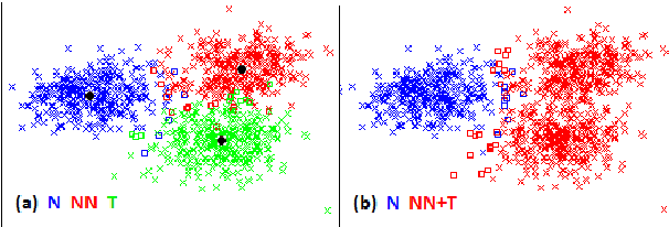 Figure 2 for On the Similarities Between Native, Non-native and Translated Texts