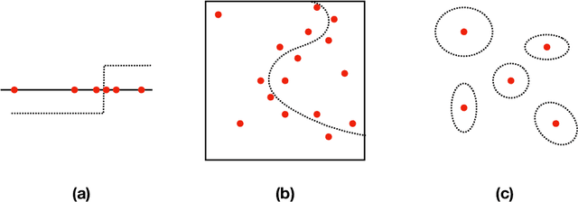 Figure 1 for Active Learning in the Overparameterized and Interpolating Regime