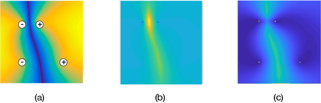 Figure 2 for Active Learning in the Overparameterized and Interpolating Regime