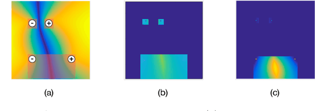 Figure 3 for Active Learning in the Overparameterized and Interpolating Regime