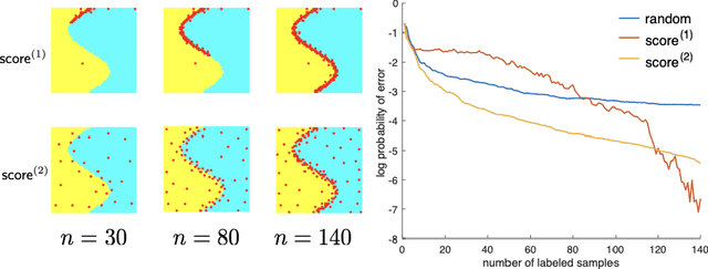 Figure 4 for Active Learning in the Overparameterized and Interpolating Regime