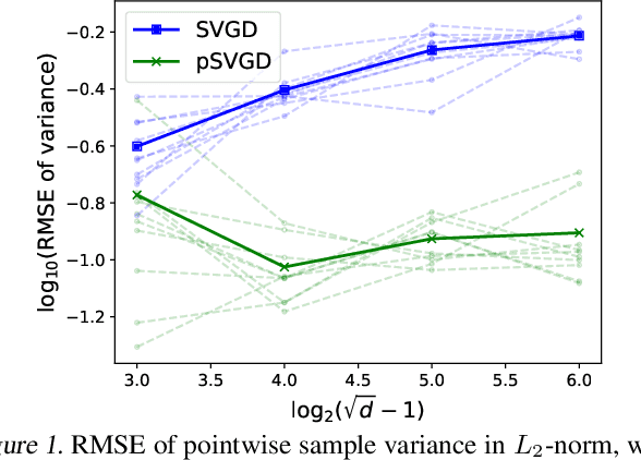 Figure 1 for Projected Stein Variational Gradient Descent