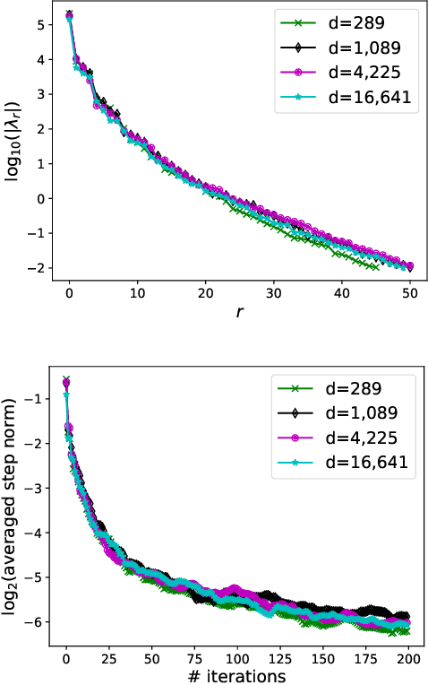 Figure 2 for Projected Stein Variational Gradient Descent