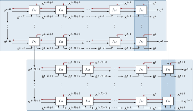 Figure 1 for Active Tuning