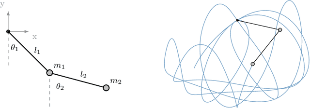 Figure 3 for Active Tuning