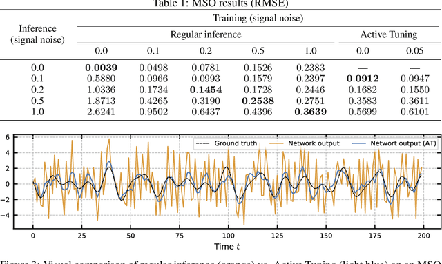 Figure 2 for Active Tuning