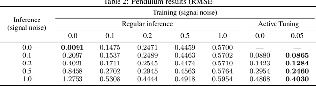 Figure 4 for Active Tuning