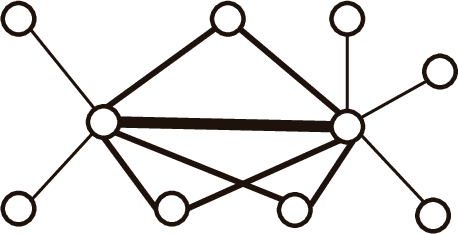 Figure 2 for On the use of local structural properties for improving the efficiency of hierarchical community detection methods