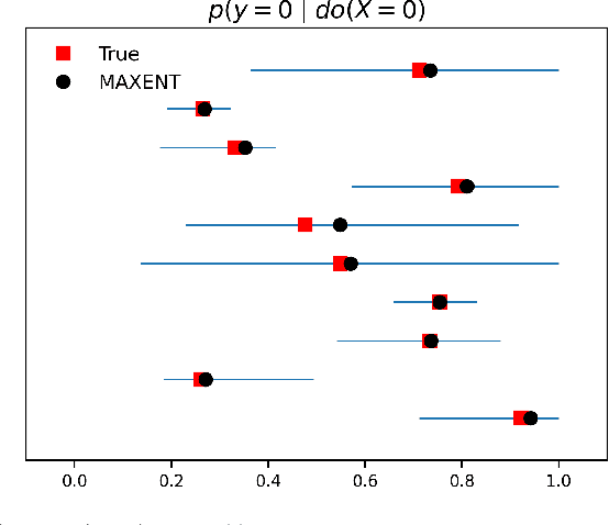 Figure 3 for Obtaining Causal Information by Merging Datasets with MAXENT