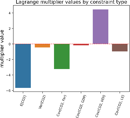 Figure 4 for Obtaining Causal Information by Merging Datasets with MAXENT