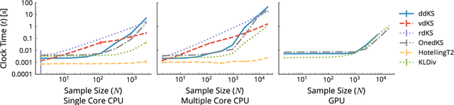 Figure 1 for Accelerated Computation of a High Dimensional Kolmogorov-Smirnov Distance