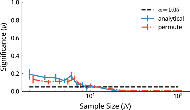 Figure 3 for Accelerated Computation of a High Dimensional Kolmogorov-Smirnov Distance