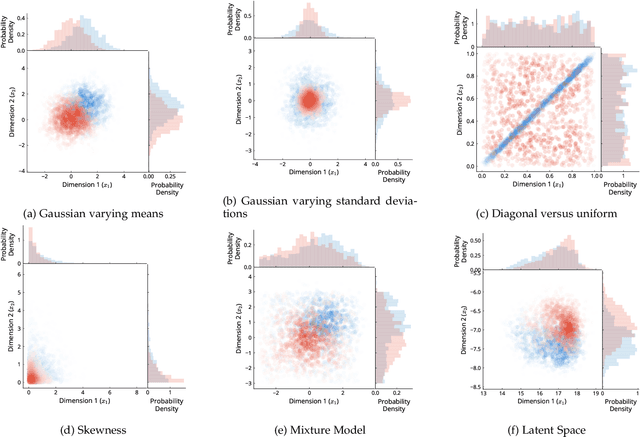 Figure 4 for Accelerated Computation of a High Dimensional Kolmogorov-Smirnov Distance
