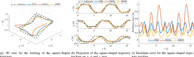 Figure 4 for Online Deep Learning for Improved Trajectory Tracking of Unmanned Aerial Vehicles Using Expert Knowledge