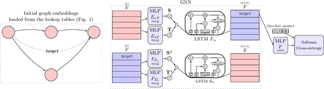 Figure 3 for Neural-Symbolic Relational Reasoning on Graph Models: Effective Link Inference and Computation from Knowledge Bases