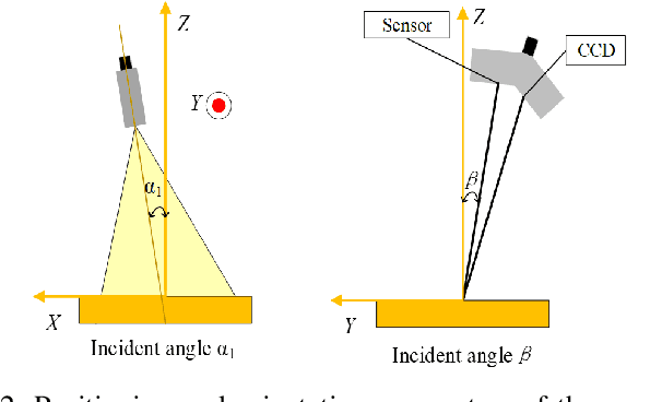 Figure 3 for Coverage Path Planning for Robotic Quality Inspection with Control on Measurement Uncertainty