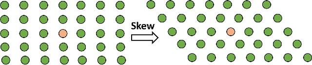 Figure 2 for A Distributed Epigenetic Shape Formation and Regeneration Algorithm for a Swarm of Robots