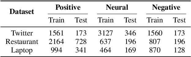 Figure 2 for Attentional Encoder Network for Targeted Sentiment Classification