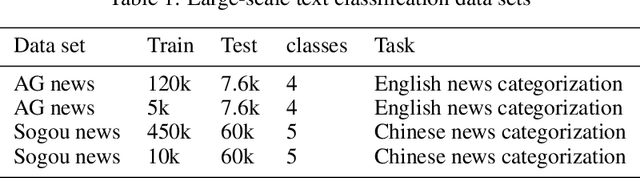 Figure 2 for SeMemNN: A Semantic Matrix-Based Memory Neural Network for Text Classification