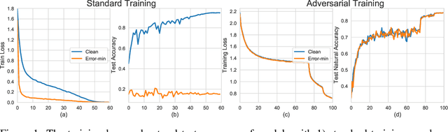 Figure 1 for Fooling Adversarial Training with Inducing Noise