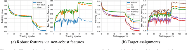 Figure 3 for Fooling Adversarial Training with Inducing Noise