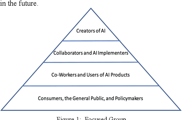 Figure 1 for Competency Model Approach to AI Literacy: Research-based Path from Initial Framework to Model