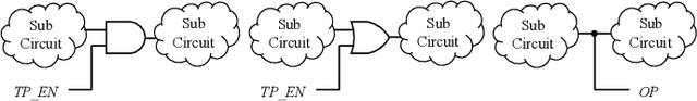 Figure 1 for DeepTPI: Test Point Insertion with Deep Reinforcement Learning