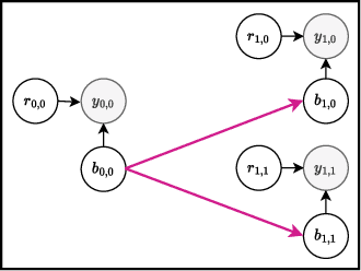 Figure 2 for PropertyDAG: Multi-objective Bayesian optimization of partially ordered, mixed-variable properties for biological sequence design