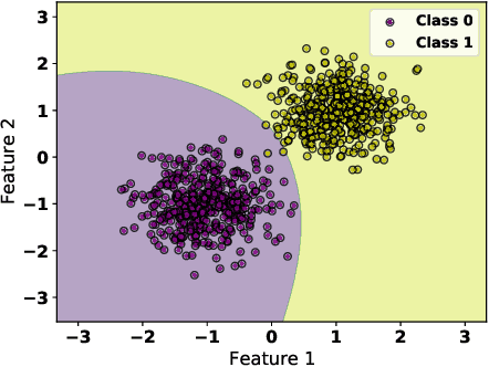 Figure 1 for Towards the Unification and Robustness of Perturbation and Gradient Based Explanations