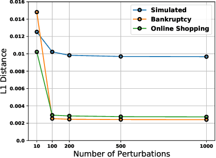 Figure 2 for Towards the Unification and Robustness of Perturbation and Gradient Based Explanations