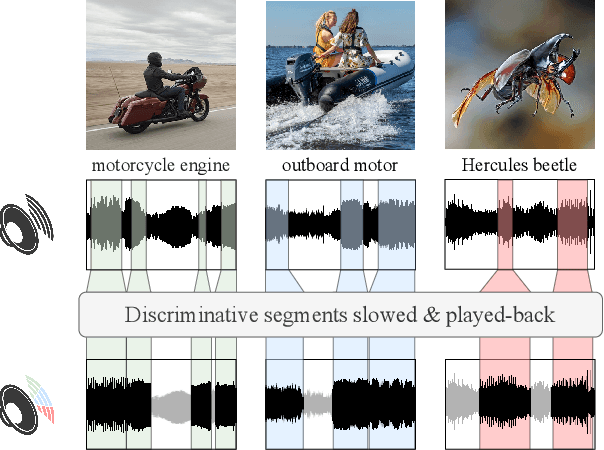 Figure 1 for Play It Back: Iterative Attention for Audio Recognition