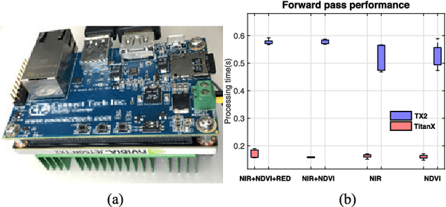 Figure 3 for weedNet: Dense Semantic Weed Classification Using Multispectral Images and MAV for Smart Farming