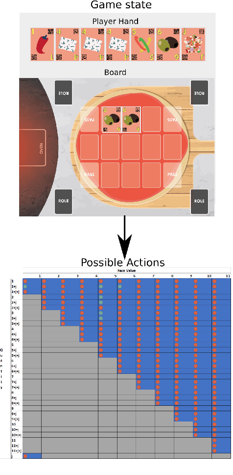 Figure 2 for Learning from Learners: Adapting Reinforcement Learning Agents to be Competitive in a Card Game