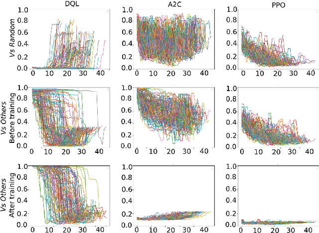 Figure 4 for Learning from Learners: Adapting Reinforcement Learning Agents to be Competitive in a Card Game