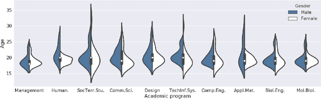 Figure 1 for TxPI-u: A Resource for Personality Identification of Undergraduates