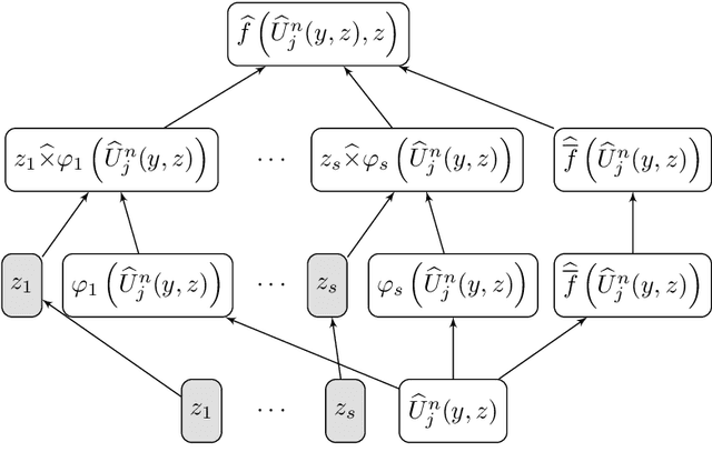 Figure 2 for Error analysis for deep neural network approximations of parametric hyperbolic conservation laws