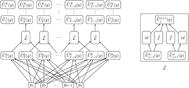 Figure 1 for Error analysis for deep neural network approximations of parametric hyperbolic conservation laws