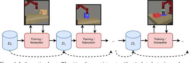 Figure 1 for CoMPS: Continual Meta Policy Search