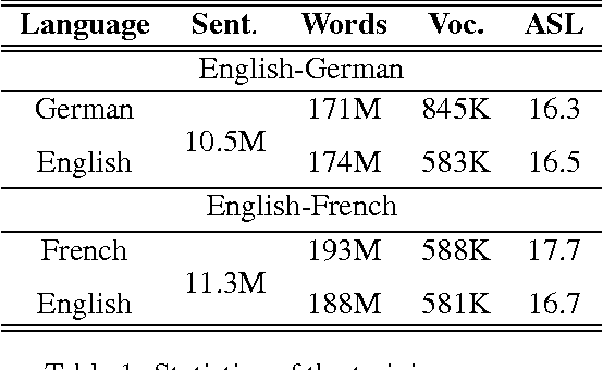 Figure 1 for Machine Translation at Booking.com: Journey and Lessons Learned