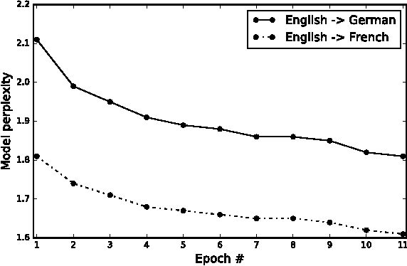 Figure 2 for Machine Translation at Booking.com: Journey and Lessons Learned