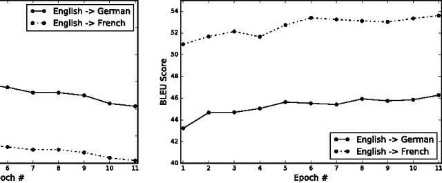 Figure 3 for Machine Translation at Booking.com: Journey and Lessons Learned